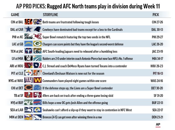 Pro Picks Eagles will upset the Chiefs in a Super Bowl rematch